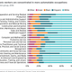 Illustration for article titled A Quarter of All U.S. Jobs Are at High Risk of Being Automated, Report Finds